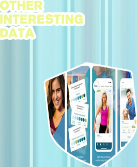 Best dating app in the world