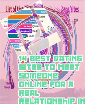 Most popular dating sites