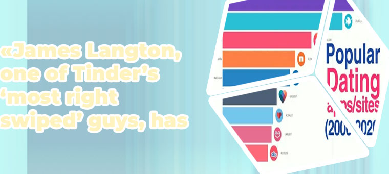 Most popular tinder
